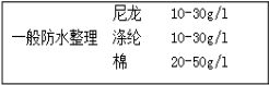 防水整理劑用量少、效果好---降低成本就是增加利潤